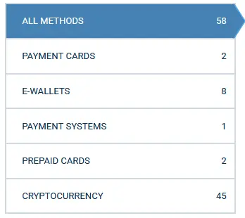 Withdrawing methods